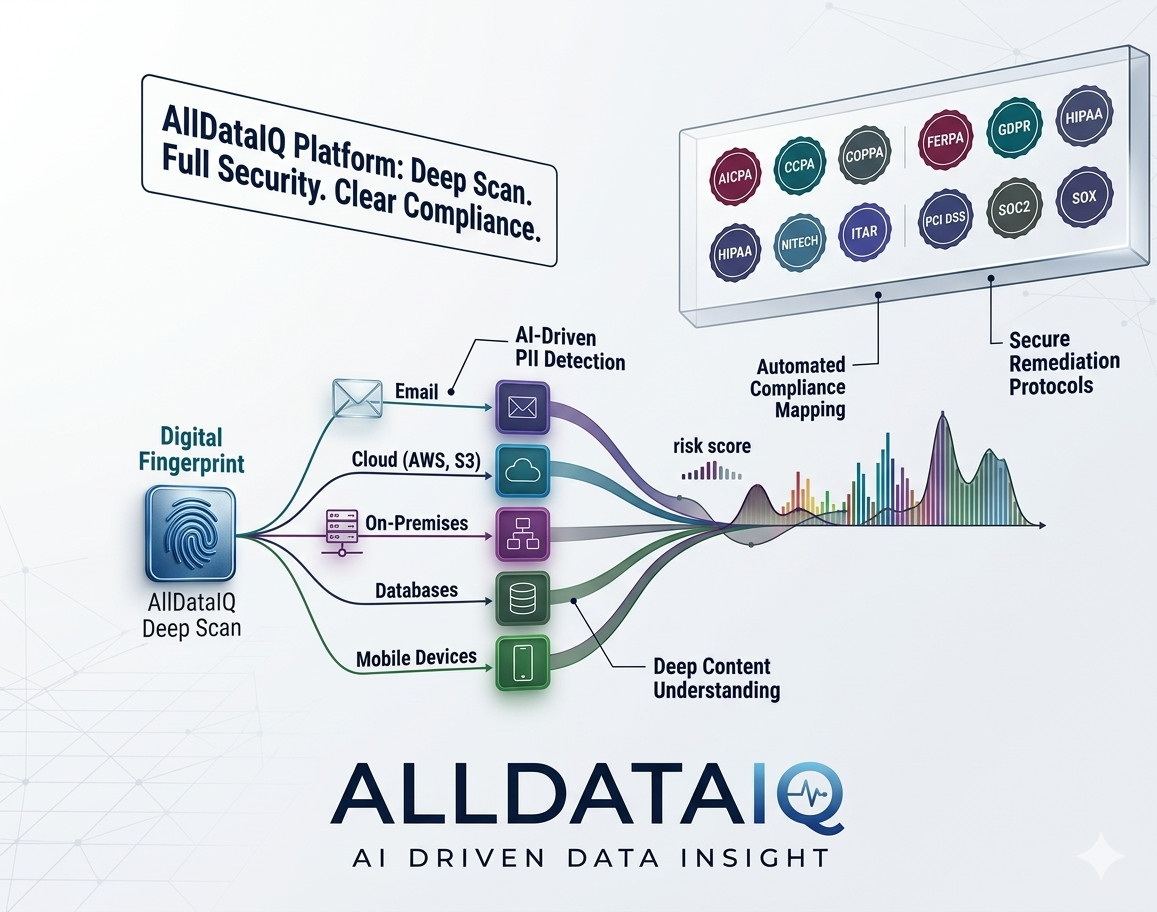 Data Intelligence Dashboard