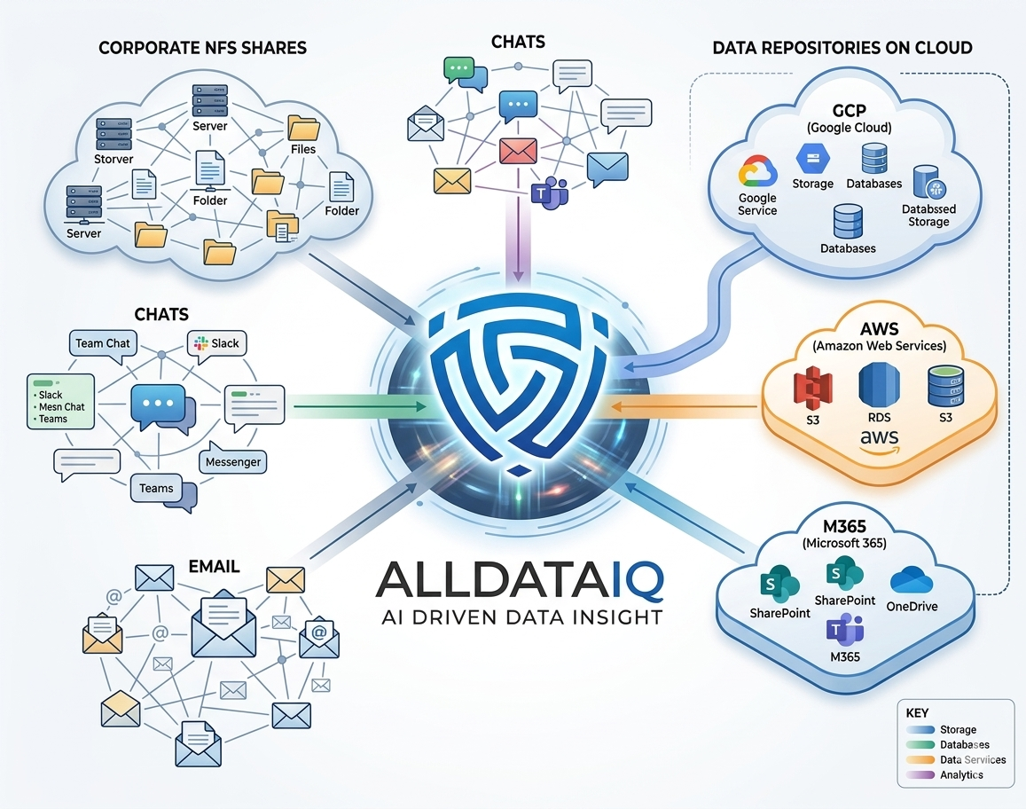 Security Platform Visualization